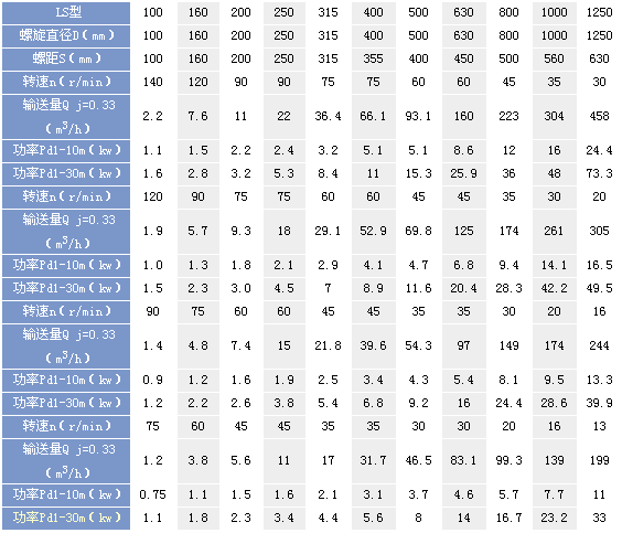  螺旋分級機型號價格_螺旋分級機優(yōu)缺點