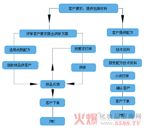 代加工厂接单平台（1688手工活外发加工网）〔代加工网上接单平台〕