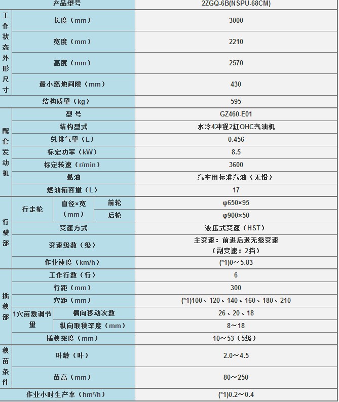 机械设备 农业机械及设备 插秧机 