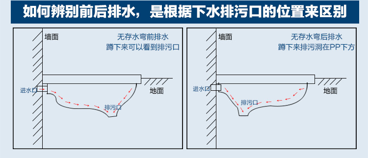 蹲便器怎么防臭图片