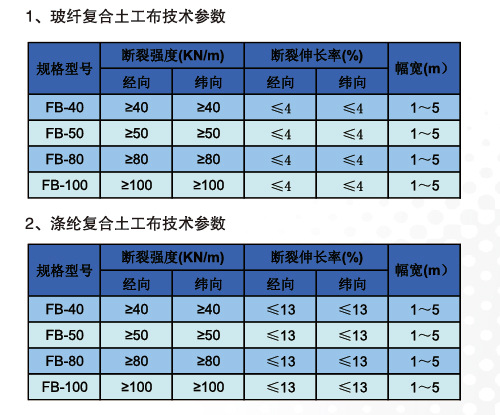 80kn滌綸複合土工布