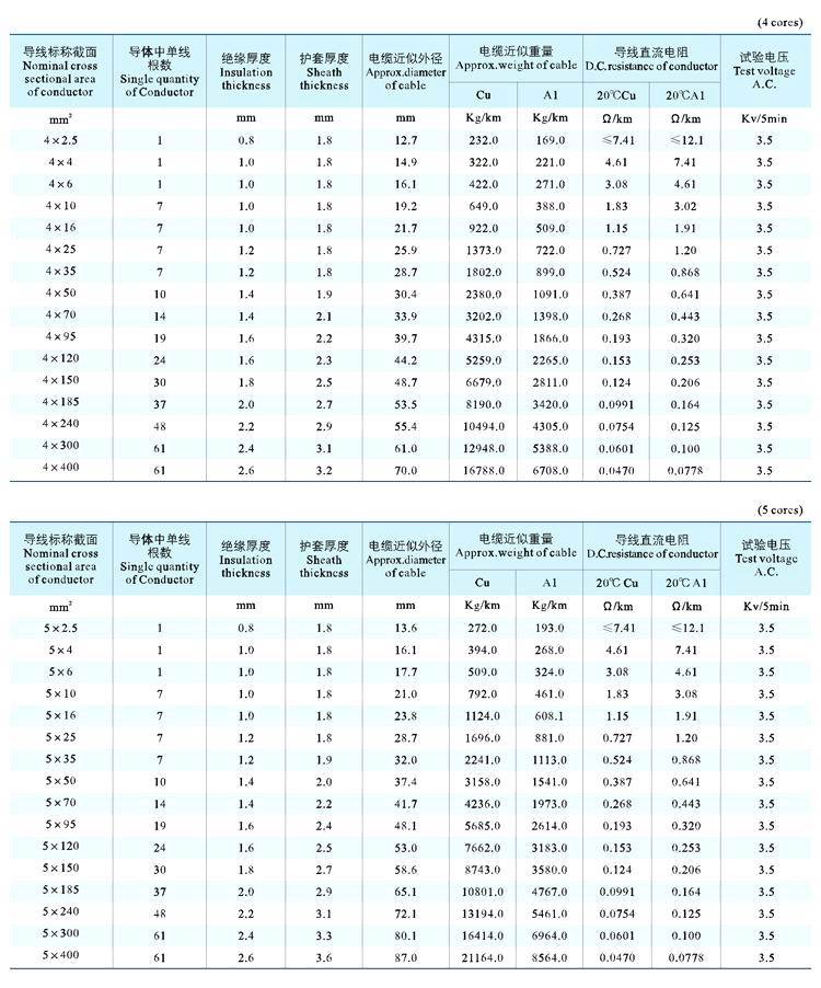 铜芯vv vv22铠装2 3 4芯*6 10 16 25 50 70平方国标电力电线电缆