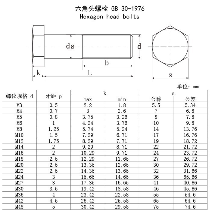 8級外六角螺絲22*40-200 gb30全絲外六角螺栓 鍍鋅螺栓