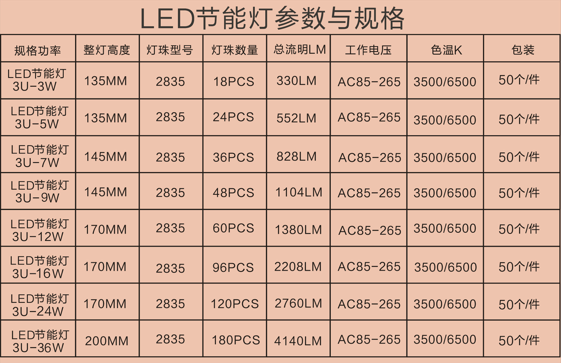 萬星紅廠家【熱銷產品:led節能燈 高亮貼片玉米燈 e27燈頭u型】