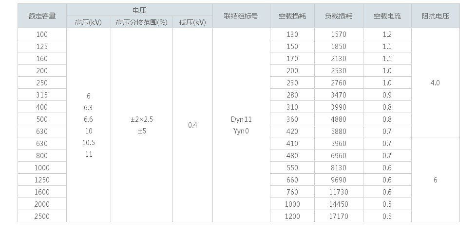 sc(b)h15-160kva非晶合金乾式電力變壓器10kv級配電變壓器廠家