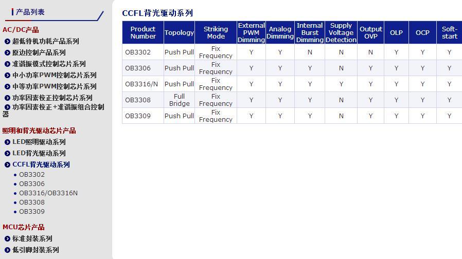 專業經銷代理世界各地led驅動芯片,led驅動ic,led驅動控制器,電源管理