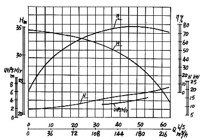 河南d155-30×3煤礦用多級清水離心泵-礦用多級泵配件-平衡盤,環