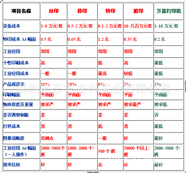 服装印花设备价格图片