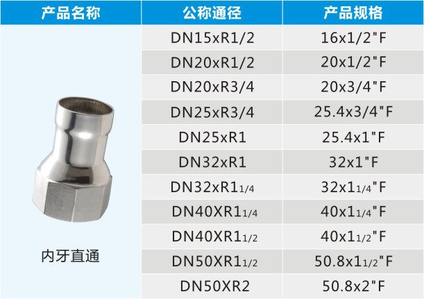 承插焊內牙直通dn15~dn100,承插焊內牙直通,304#不鏽鋼管件