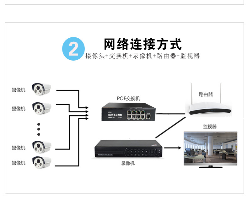 監控設備套裝 監控錄像機 16路nvr硬盤錄像機 加厚鋁支架 5/8口交換