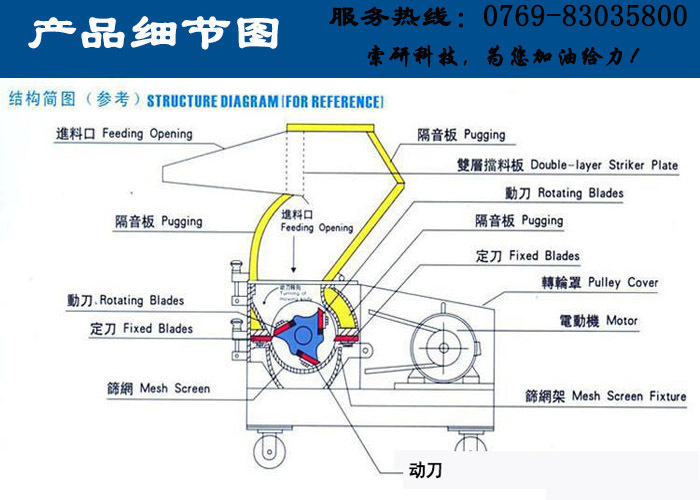 塑料破碎机内部结构图图片