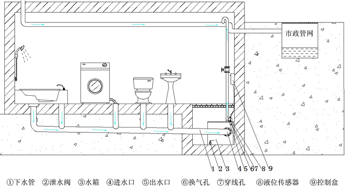 提拉下水器拉线安装图图片