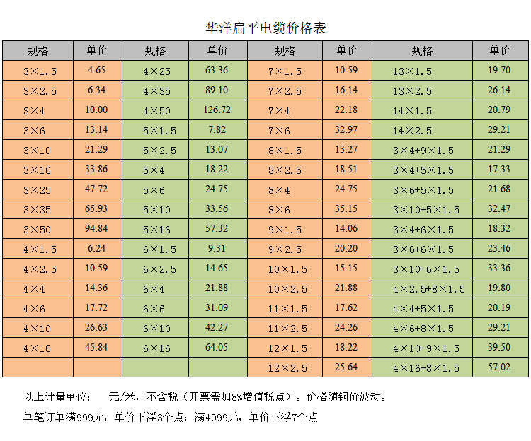 行車專用;升降機等起重設備專用 注:產品報價為不加鋼絲價格,單邊加