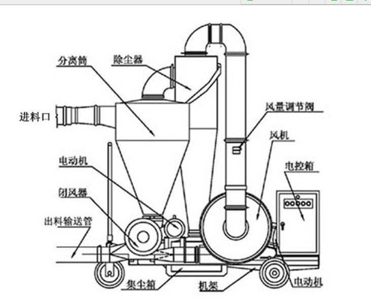 农业移动式吸粮机 颗粒物料罗茨风机 气力输送机