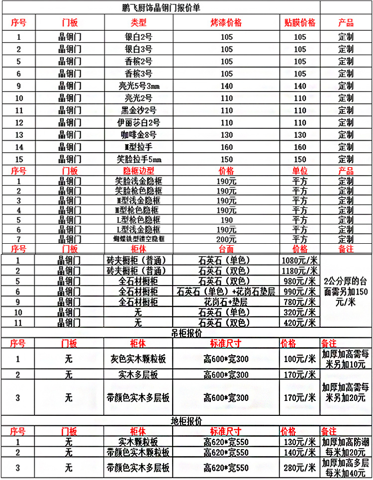 橱柜晶钢门定制门板 橱房烤漆贴膜橱柜门成都厂家直销 可定做】价格