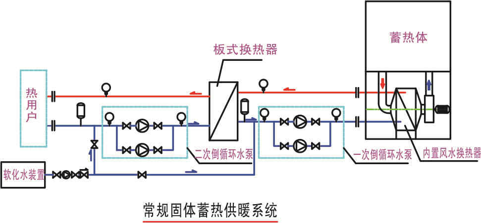 煤改电电锅炉 煤改电工程蓄能式电暖器(气 ) 北京煤改电热水锅炉