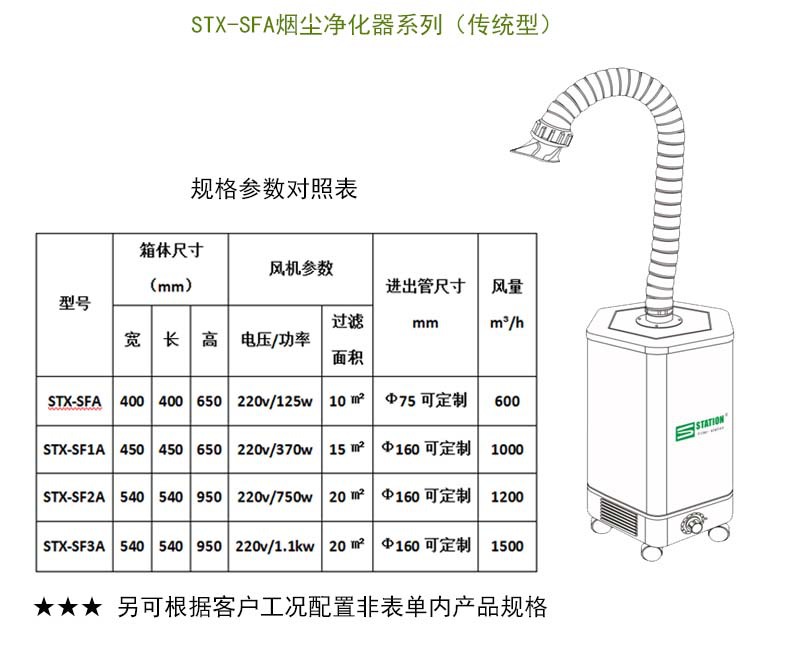 煙霧淨化器 煙霧淨化儀 激光煙霧淨化器 焊錫煙霧淨化器