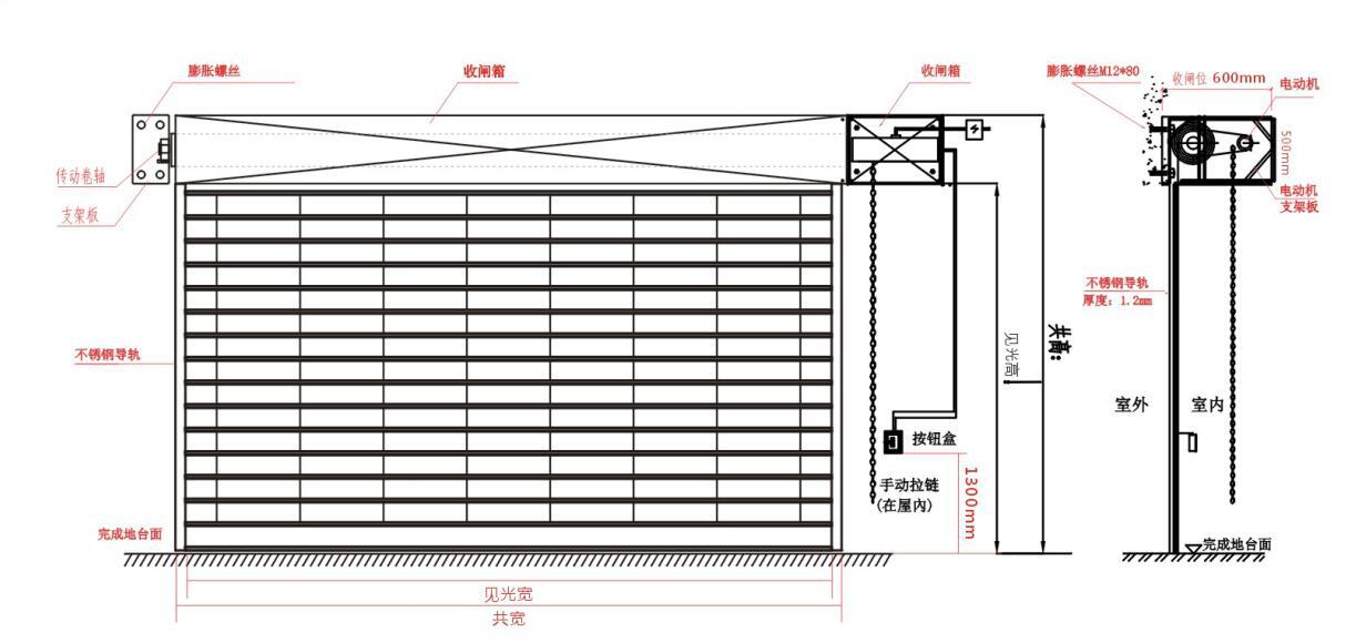 图解木工怎么包卷闸门图片