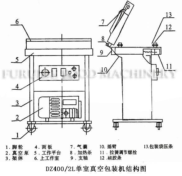 中封制袋机详细图解图片