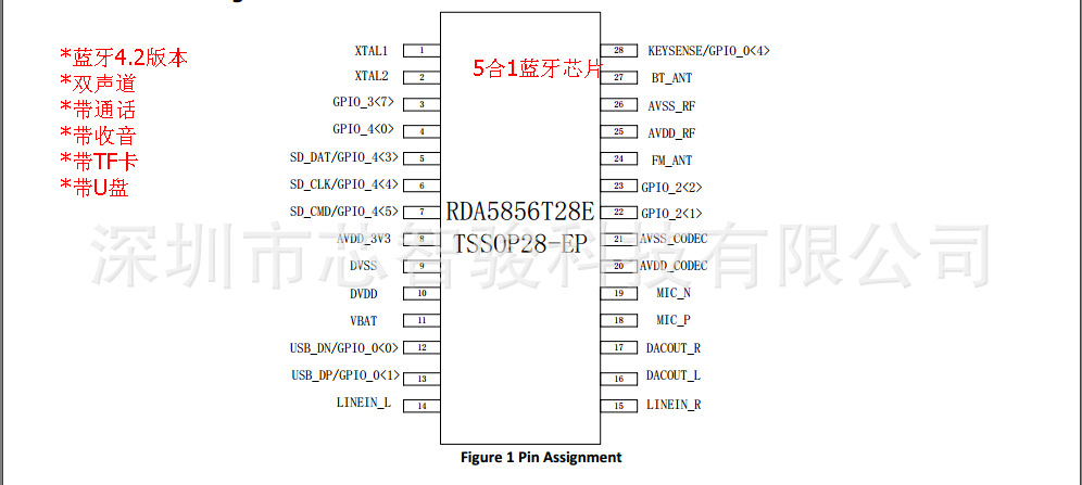 rda5856t28e蓝牙42高版本方案低成本5合一立体声芯片已过bqb认证