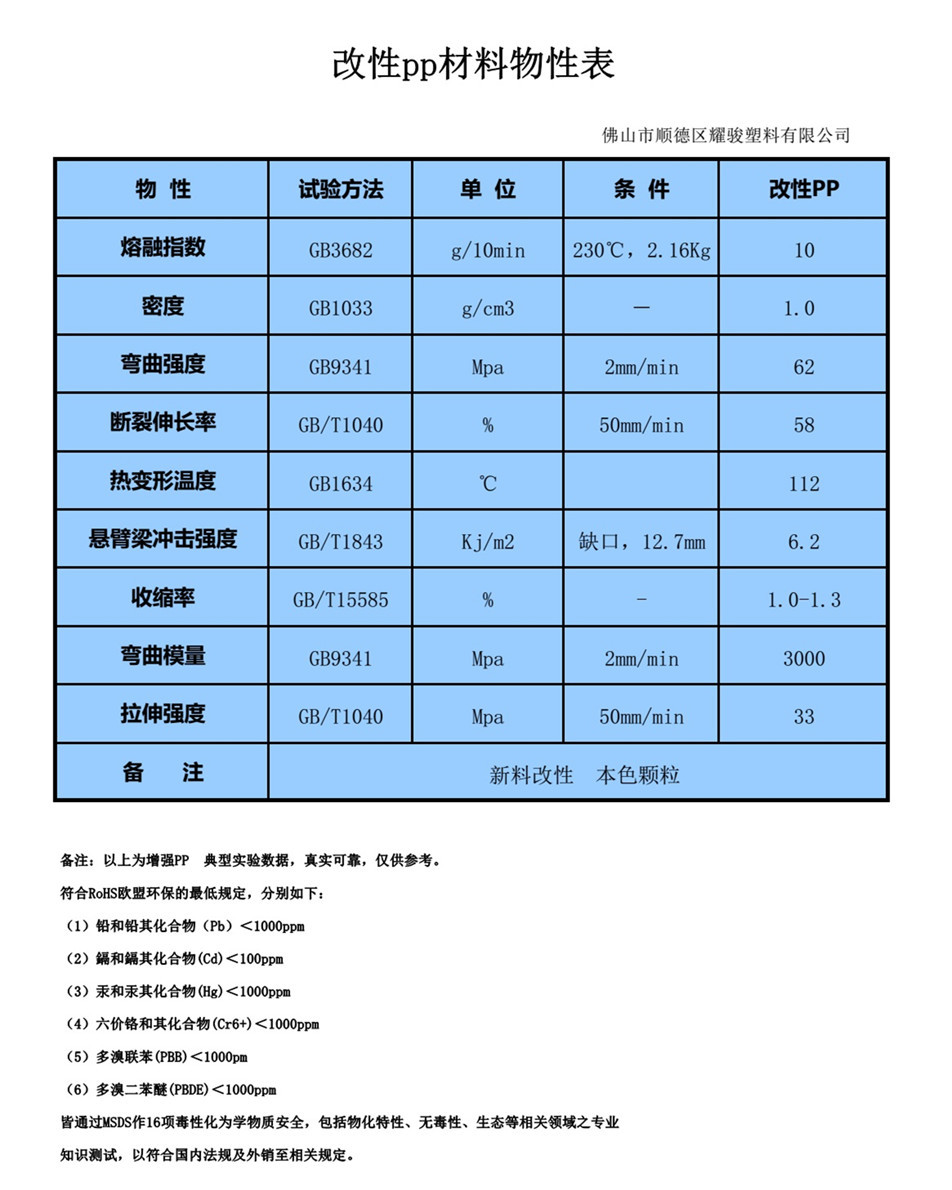 冼耀佳的个人主页