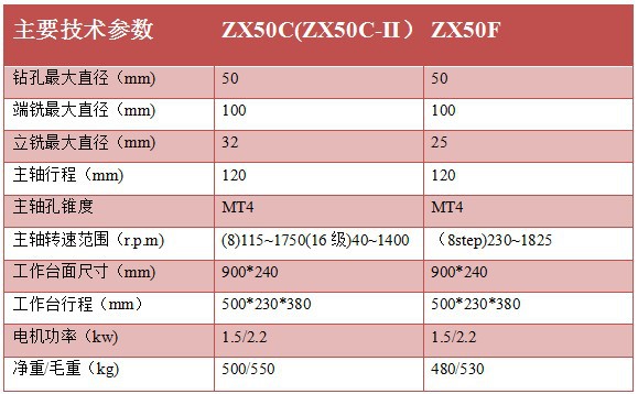 全新鑽銑床zx50c整機質保一年鑽銑床zx50f