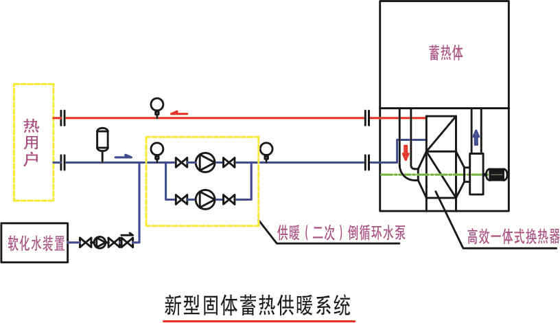 省煤器与锅炉连接图图片