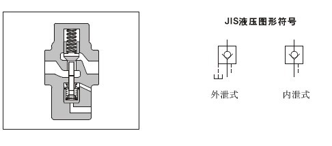 液控單向閥jis液壓圖形符號