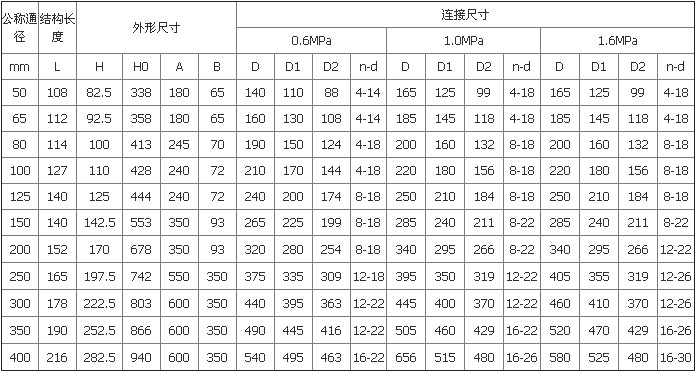 蝶閥專用法蘭尺寸表pn10