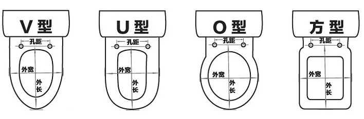 马桶形状区分图片