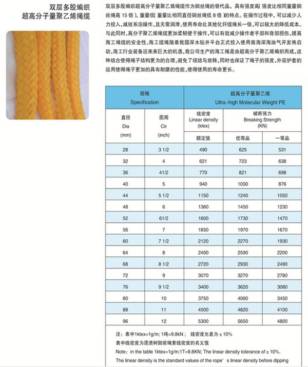 尼龙绳规格型号表图片