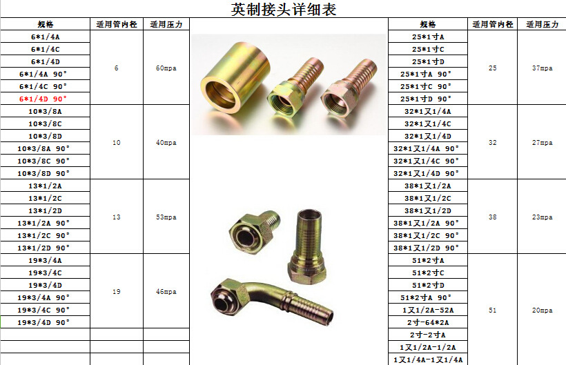 批发各类油管接头,扣压接头,矿井专用接头,液压器件