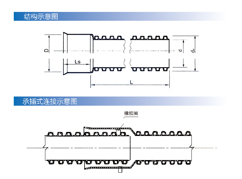 双壁波纹管构造图图片