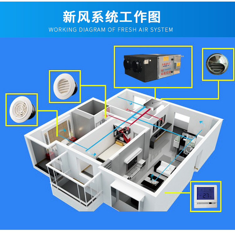 新疆新风换气机系统(新风换气机组原理)