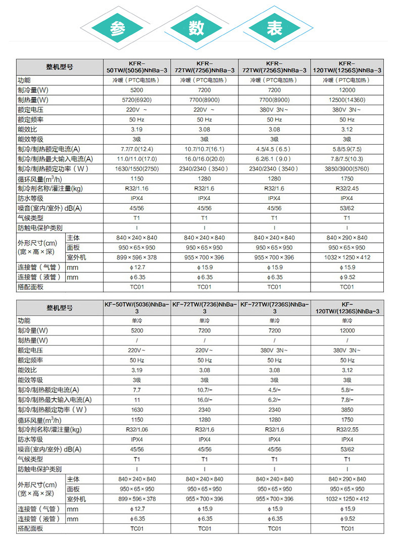 格力五匹天花机尺寸图图片