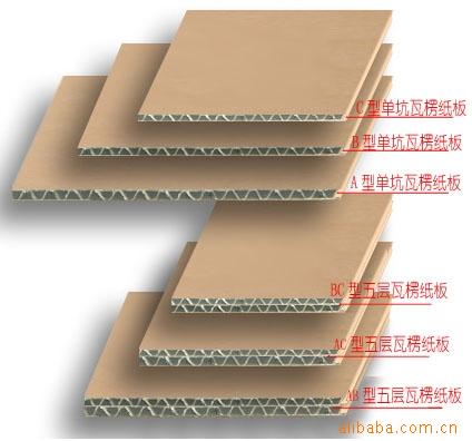 紙箱印刷紙製品包裝